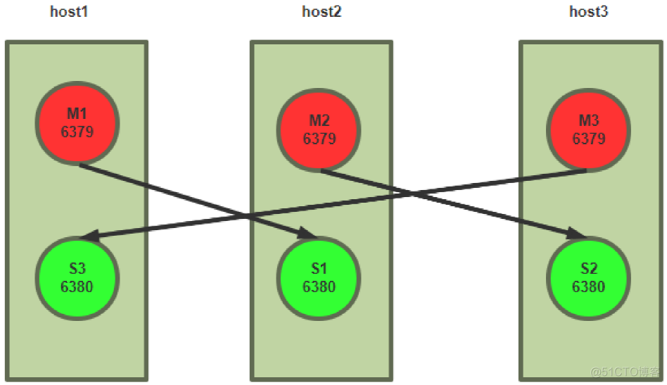 redis_Redis_73