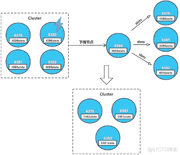 redis_3d_79