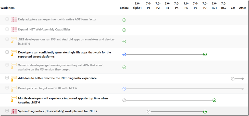 .NET 7 RC 2 发布，倒计时一个月发布正式版_.net_02