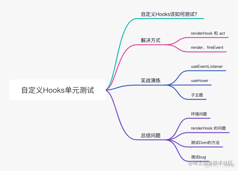 「React 深入」一文玩转React Hooks的单元测试_js