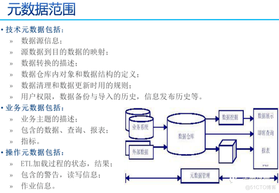 数据治理三大件：元数据、数据标准、数据质量（PPT）_编程语言_06