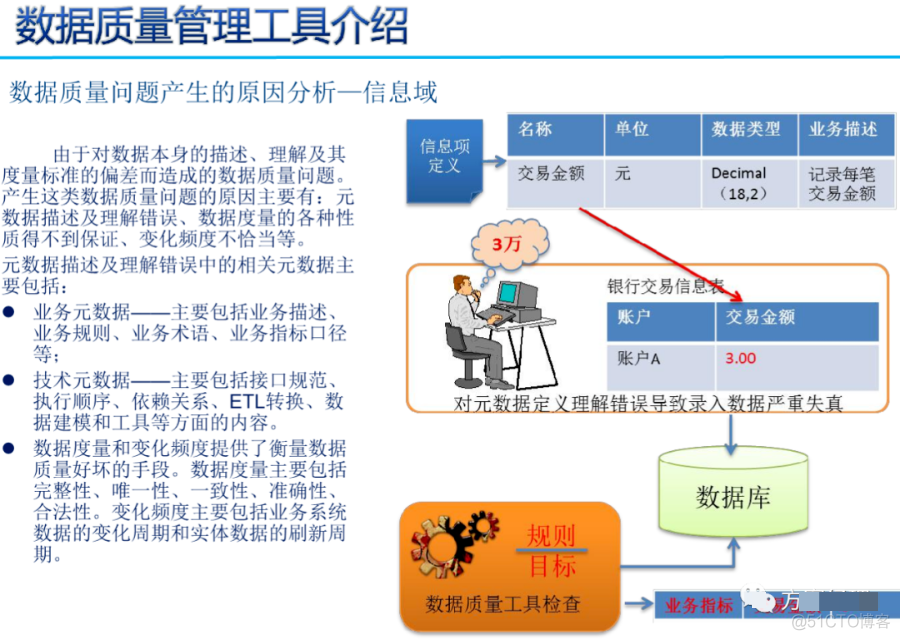 数据治理三大件：元数据、数据标准、数据质量（PPT）_编程语言_28