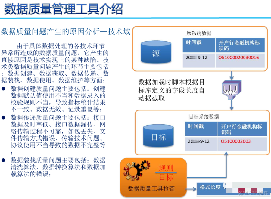 数据治理三大件：元数据、数据标准、数据质量（PPT）_人工智能_29