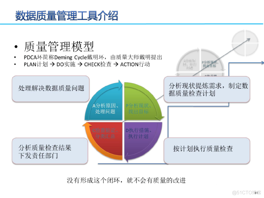 数据治理三大件：元数据、数据标准、数据质量（PPT）_编程语言_32