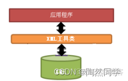 【JDBC】入门增删改查_sql语句