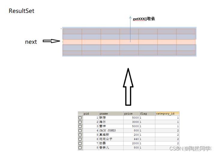 【JDBC】入门增删改查_数据库_07