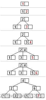 datastructure_B树BTree/B+Tree_结点_51