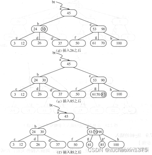 datastructure_B树BTree/B+Tree_b树_53