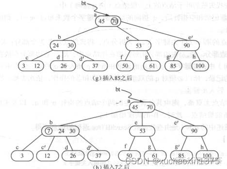 datastructure_B树BTree/B+Tree_结点_54