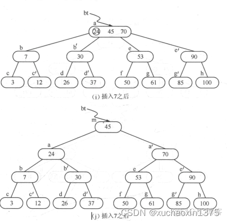 datastructure_B树BTree/B+Tree_数据结构_55