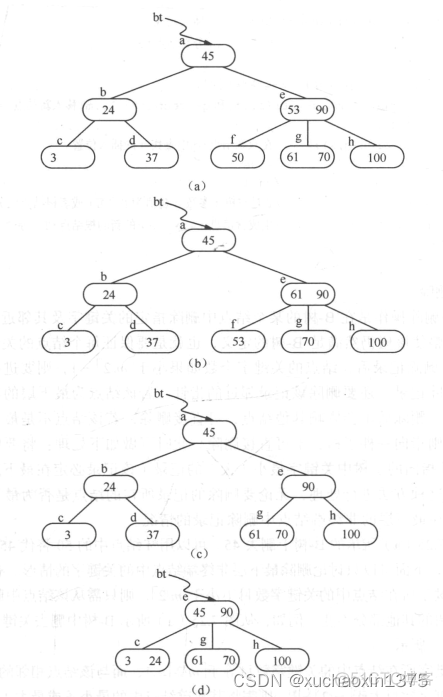 datastructure_B树BTree/B+Tree_数据结构_56