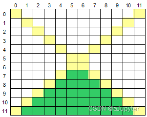 750. 数组的下方区域_c++