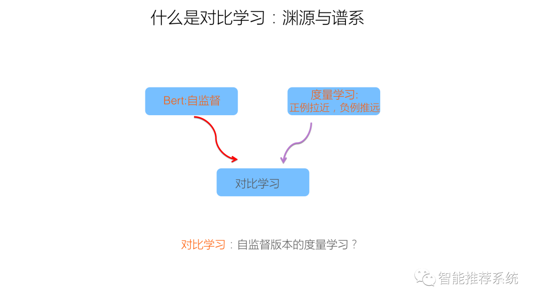 推荐系统的召回粗排模型：对比学习视角_编程语言_03