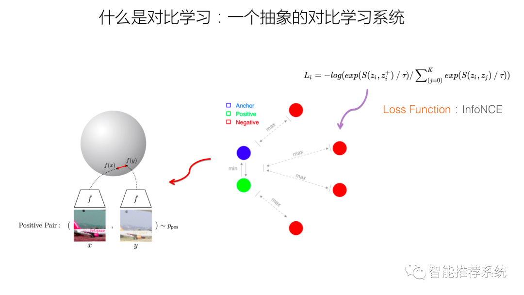 推荐系统的召回粗排模型：对比学习视角_腾讯_04