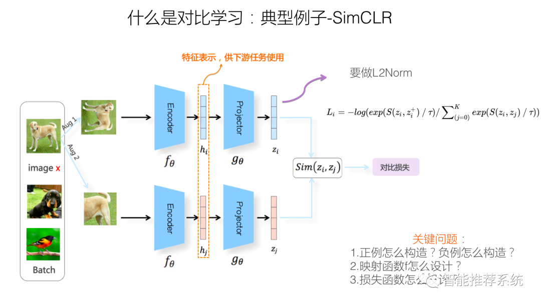 推荐系统的召回粗排模型：对比学习视角_人工智能_06