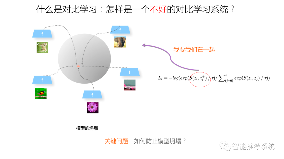 推荐系统的召回粗排模型：对比学习视角_编程语言_07