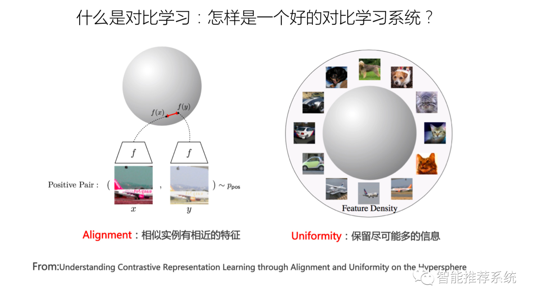 推荐系统的召回粗排模型：对比学习视角_人工智能_08