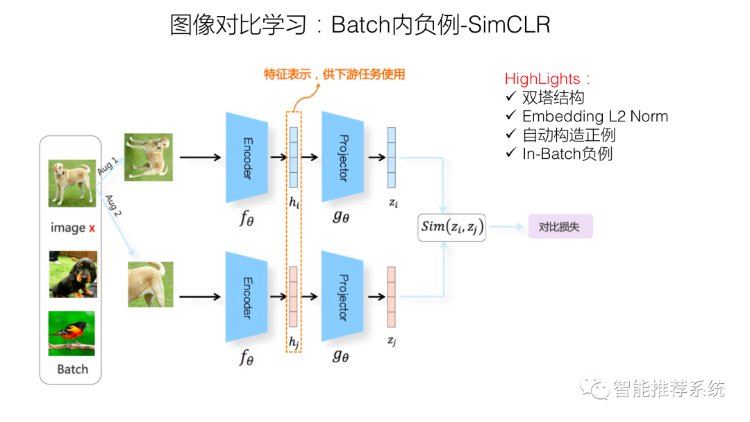 推荐系统的召回粗排模型：对比学习视角_人工智能_11