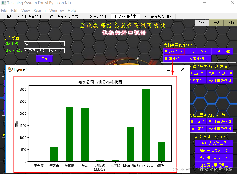 AI&BlockChain：“知名博主独家讲授”人工智能创新应用竞赛【精选实战作品】之《基于计算机视觉、自然语言处理、区块链和爬虫技术的智能会议系统》软件系统案例的界面简介、功能介绍分享之四、数据挖掘_词云_12