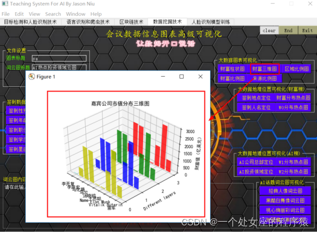 AI&BlockChain：“知名博主独家讲授”人工智能创新应用竞赛【精选实战作品】之《基于计算机视觉、自然语言处理、区块链和爬虫技术的智能会议系统》软件系统案例的界面简介、功能介绍分享之四、数据挖掘_词云_14