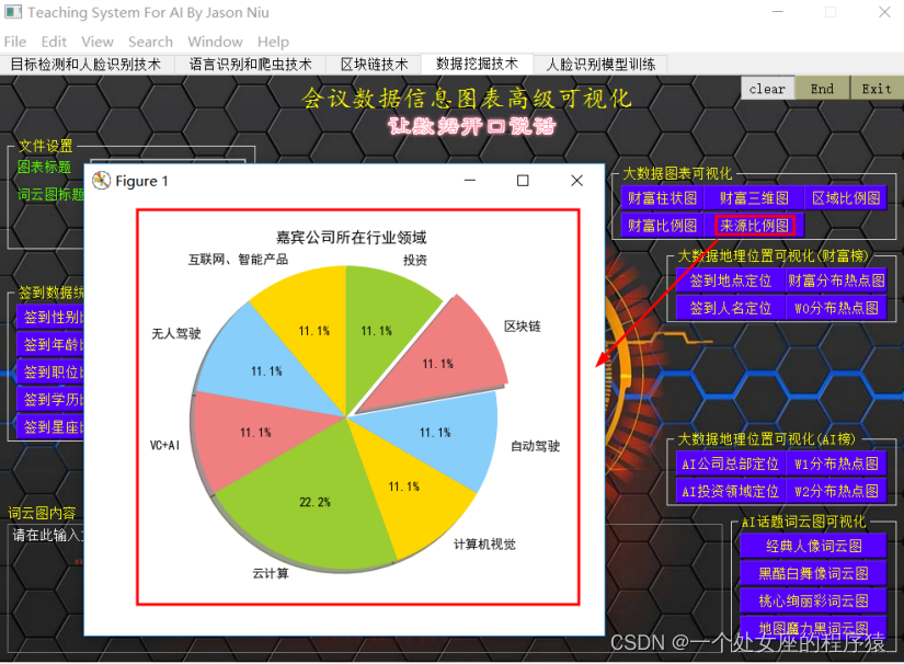 AI&BlockChain：“知名博主独家讲授”人工智能创新应用竞赛【精选实战作品】之《基于计算机视觉、自然语言处理、区块链和爬虫技术的智能会议系统》软件系统案例的界面简介、功能介绍分享之四、数据挖掘_词云_15