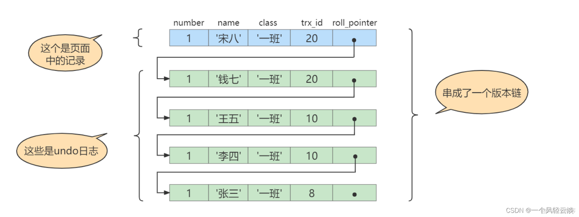 MVCC实现原理之ReadView(一步到位)_mysql_06