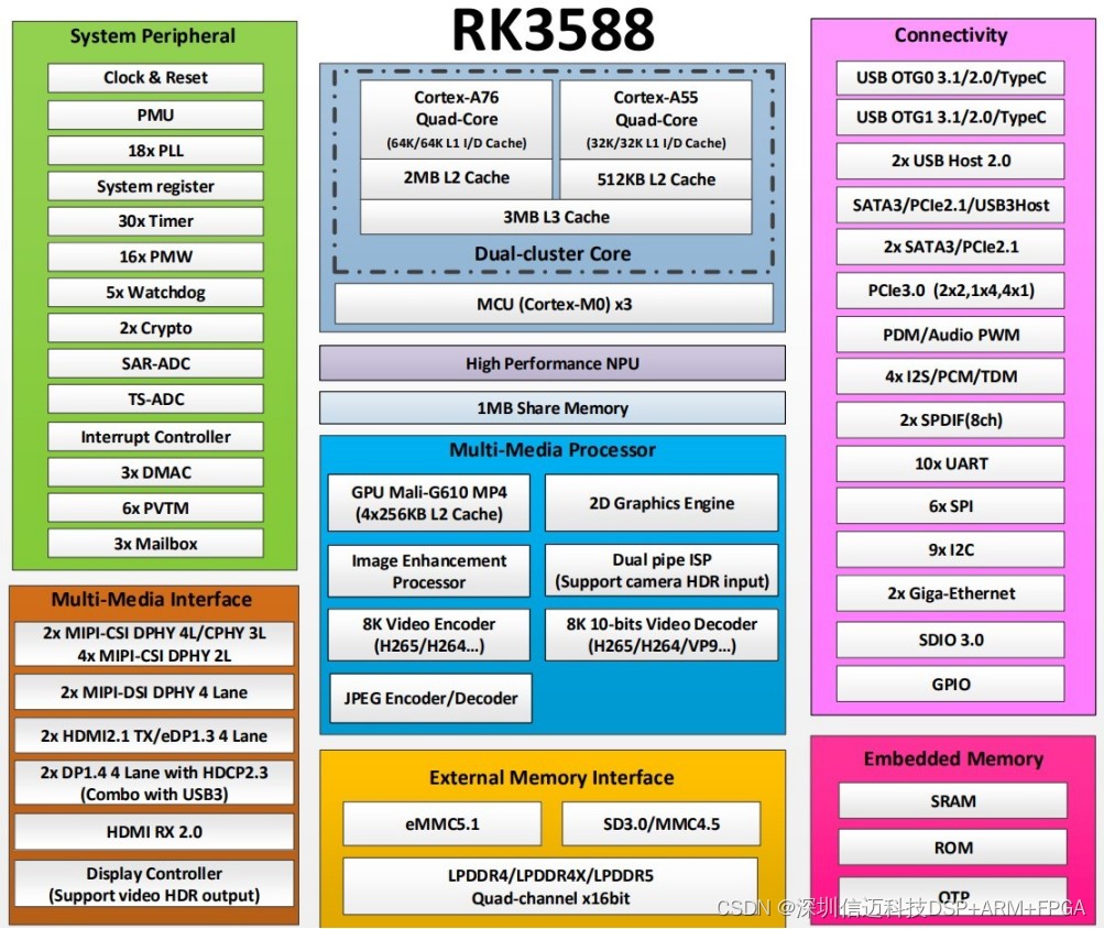 RK3588 AI 边缘计算智慧交通智能安防工业主板设计方案_人工智能