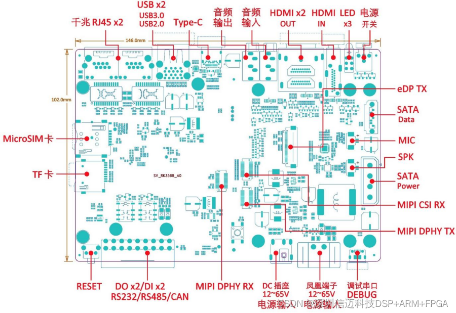 RK3588 AI 边缘计算智慧交通智能安防工业主板设计方案_5g_06