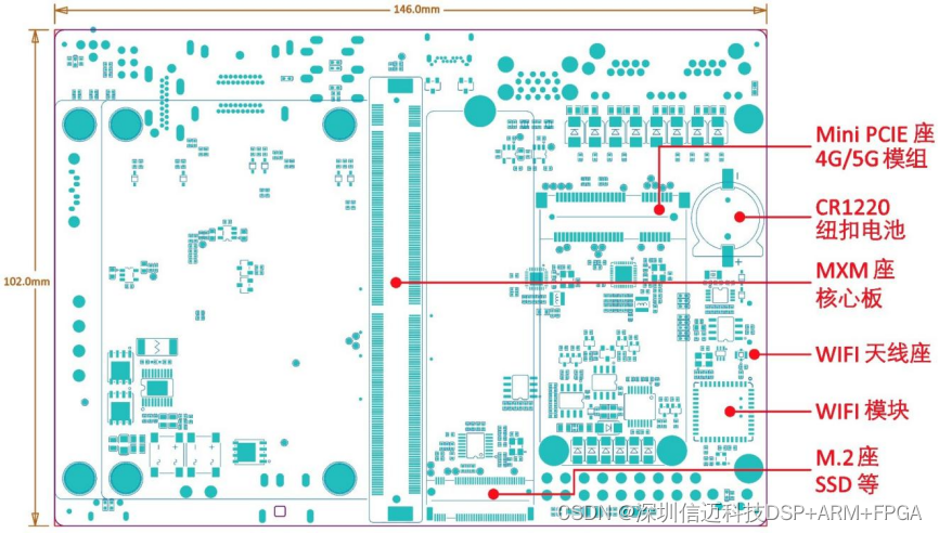 RK3588 AI 边缘计算智慧交通智能安防工业主板设计方案_人工智能_07