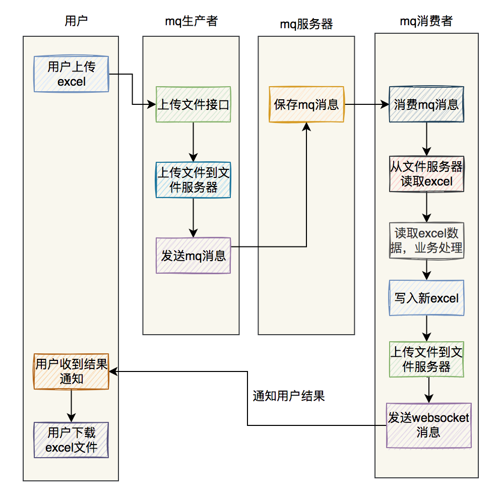 糟了，线上服务出现OOM了_运维