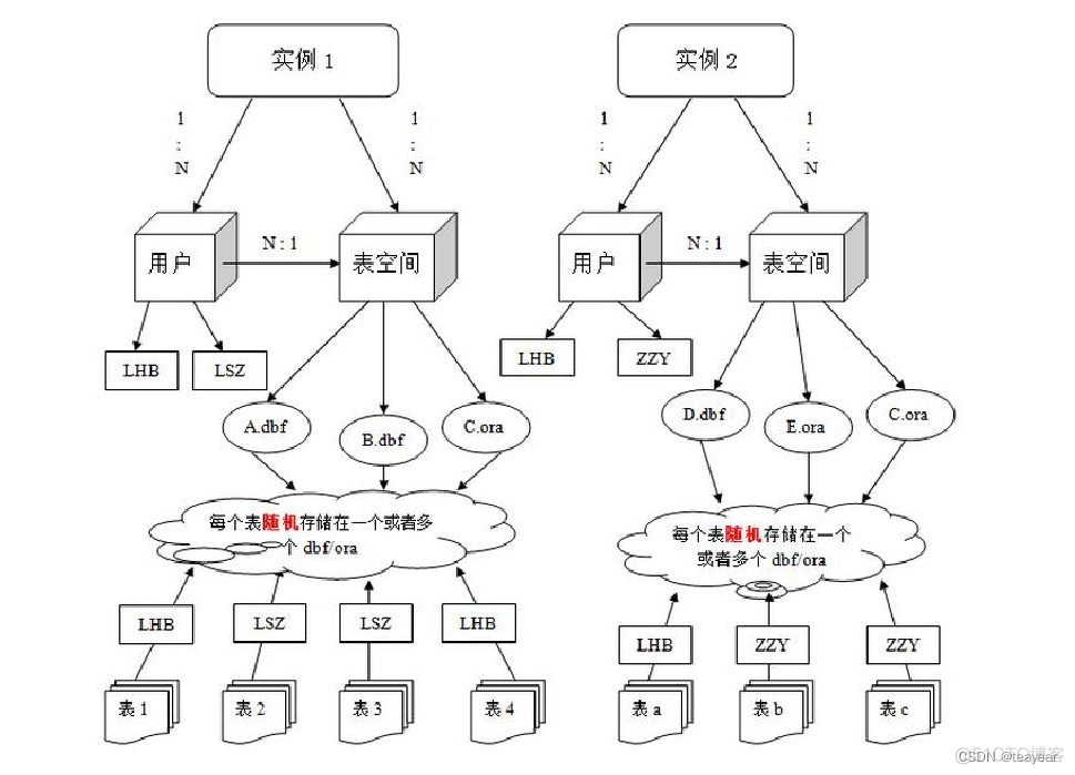 JAVAEE框架数据库技术之11 oracle入门_OCA_18