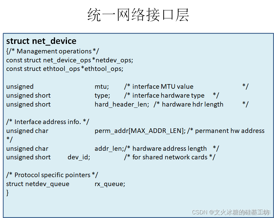 [架构之路-45]：目标系统 - 系统软件 - Linux OS硬件设备驱动-网络驱动程序模型、网络数据包的收发流程_数据_05