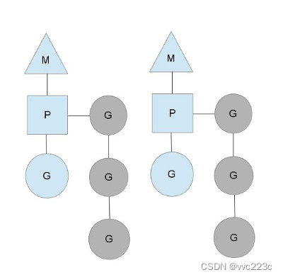 Goroutine介绍_go语言