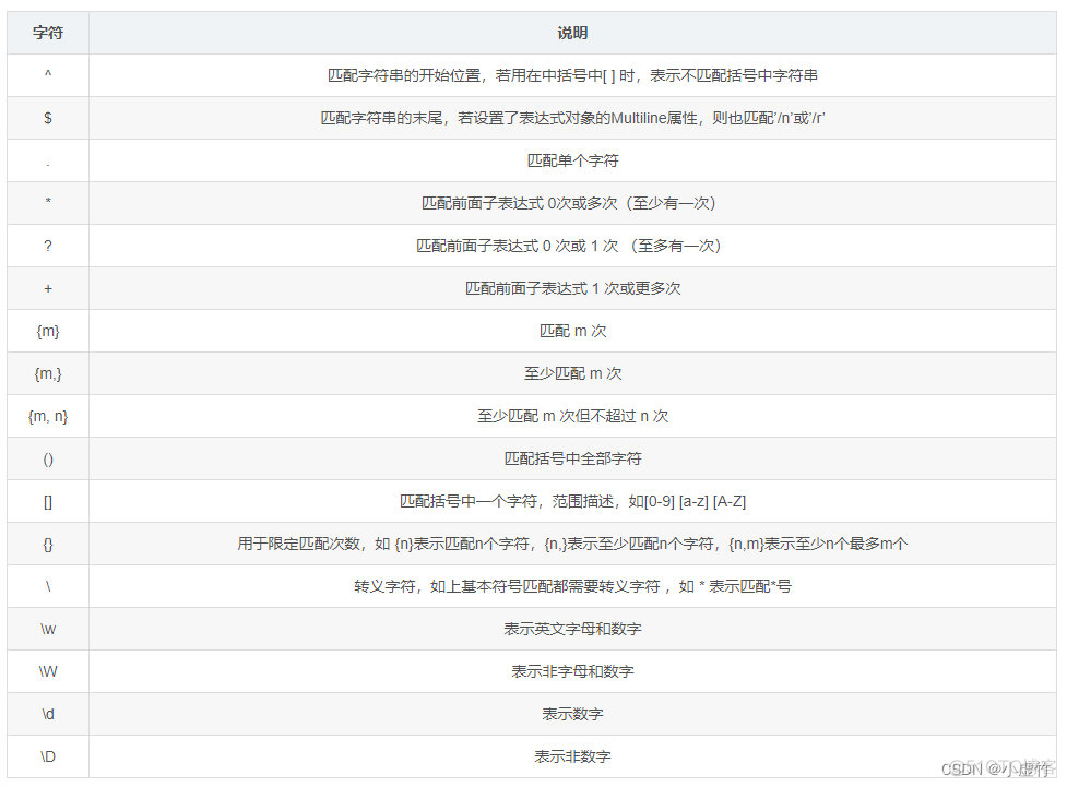 【第8天】SQL进阶-更新记录（SQL 小虚竹)_正则表达式_09