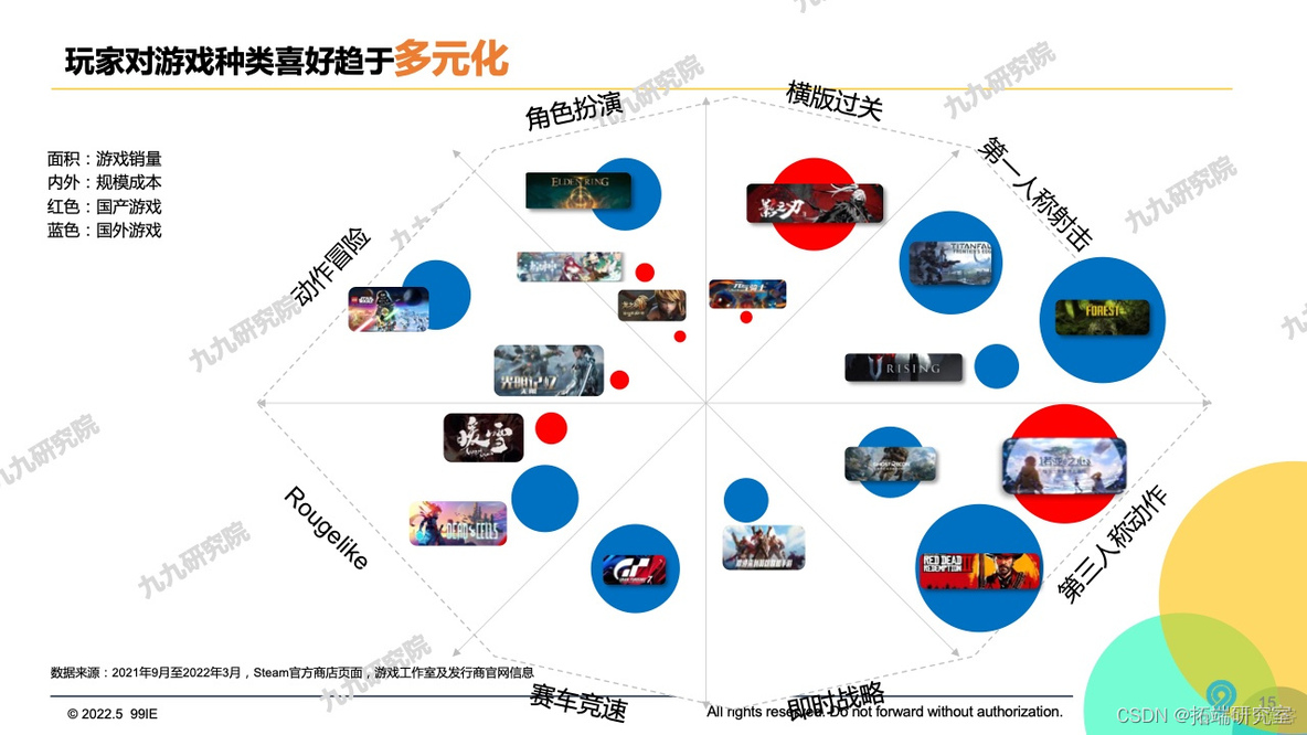 报告分享|2022中国游戏电竞圈层营销白皮书_发展趋势_08