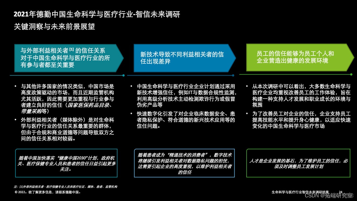 报告分享|2022年中国生命科学与医疗行业智信未来调研结果_大数据_21