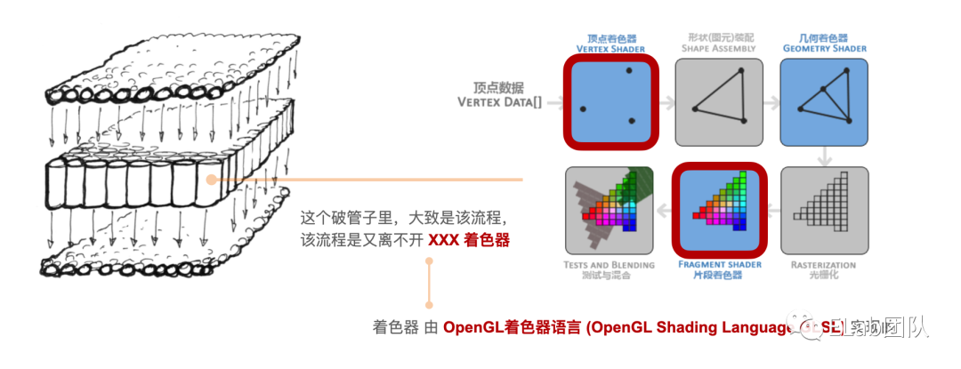 Web 3D 从入门到跑路_图形学_10