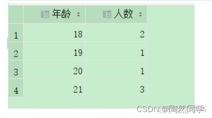 【MySQL】SQL语句查询、约束、备份与恢复_数据库_05