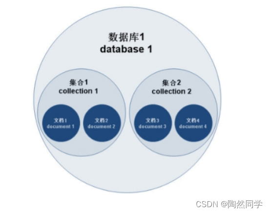 学习MongoDB快速入门上手_数据_03