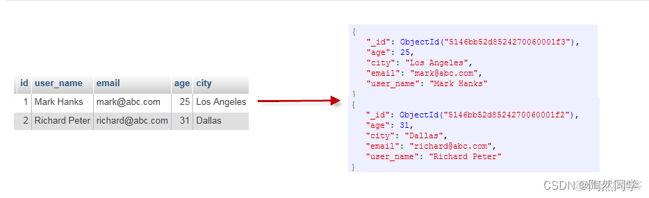 学习MongoDB快速入门上手_java_04