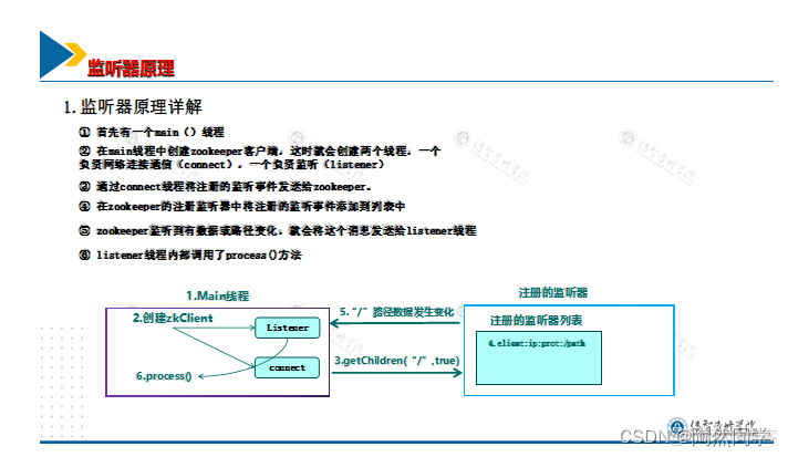 【大数据】ZooKeeper_linux_15