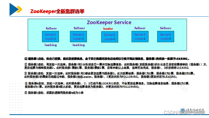 【大数据】ZooKeeper_服务器_19