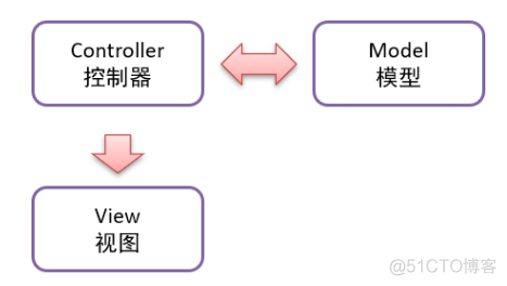 第一章 Vue基础入门_javascript_05