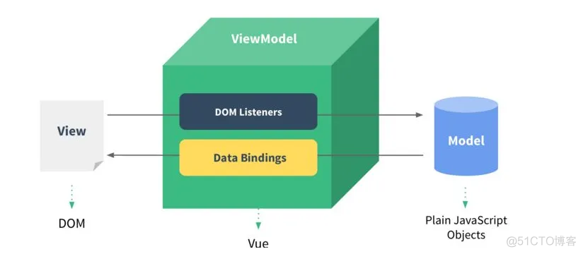 第一章 Vue基础入门_javascript_06