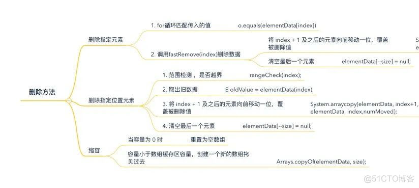 细数 List 的10个坑，保证你一定遇到过！_java_02