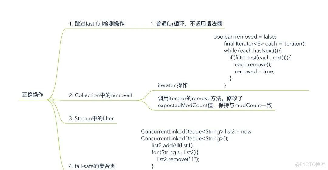 细数 List 的10个坑，保证你一定遇到过！_java_03