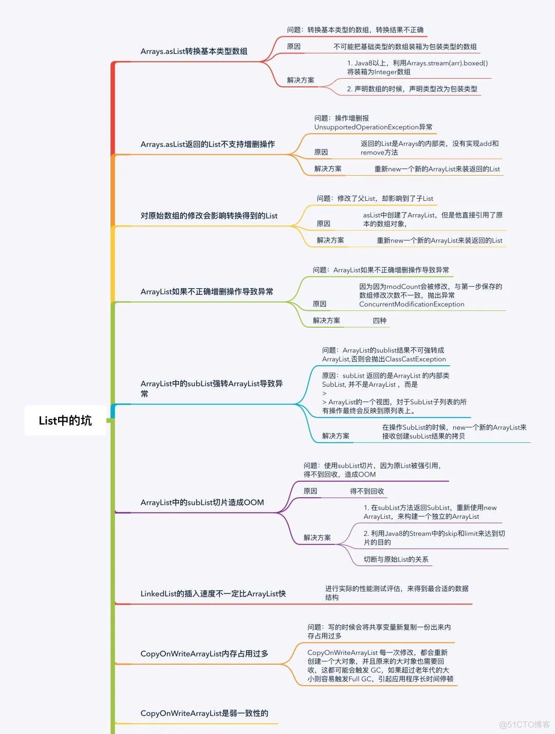 细数 List 的10个坑，保证你一定遇到过！_android_05