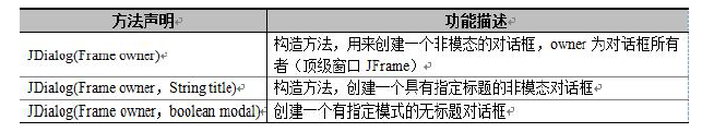 java Swing组件总结_前端_03