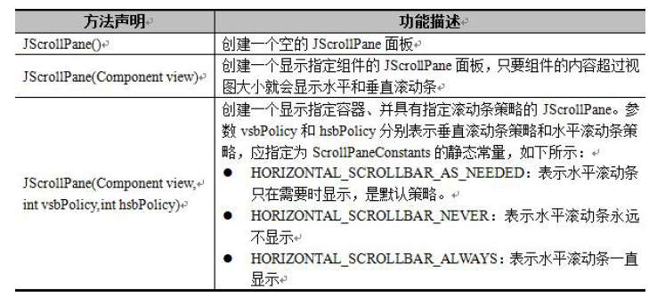 java Swing组件总结_servlet_05