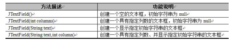 java Swing组件总结_servlet_09